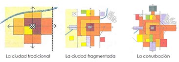 Aglomeraciones Urbanas 1