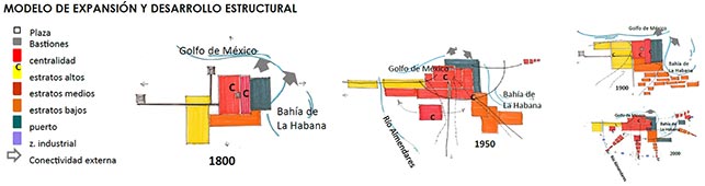 Estructuras Urbanas 2