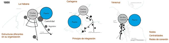 Estructuras Urbanas 3