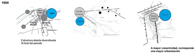 Estructuras Urbanas 4