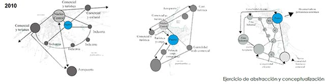 Estructuras Urbanas 5